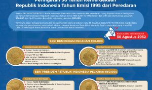 BI Cabut Uang Rupiah Peringatan 50 Tahun