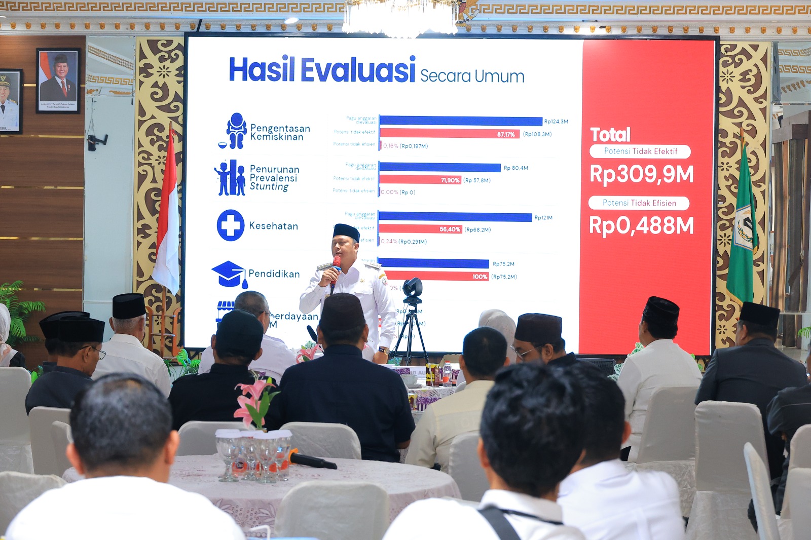 Ikuti Rakor Bersama KPK, Bupati Tegaskan Komitmen Cegah Potensi Penyimpangan